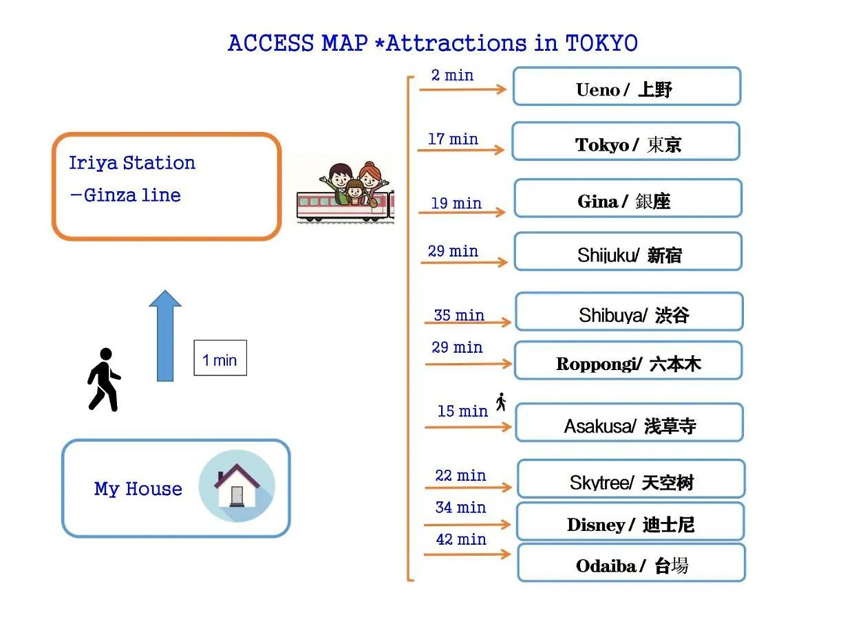Homestay Metro Line Iriya Asakusa Ueno Ginza Akihabara Shinjuku Close Tokyo